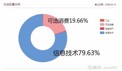 投資中國互聯網的好選擇 中概互聯網ETF與互聯網信息技術服務